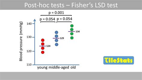 lsd test package in r|how to calculate fishers lsd.